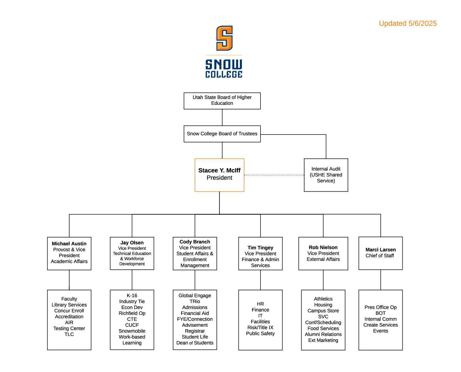 Administrative Organizational Chart