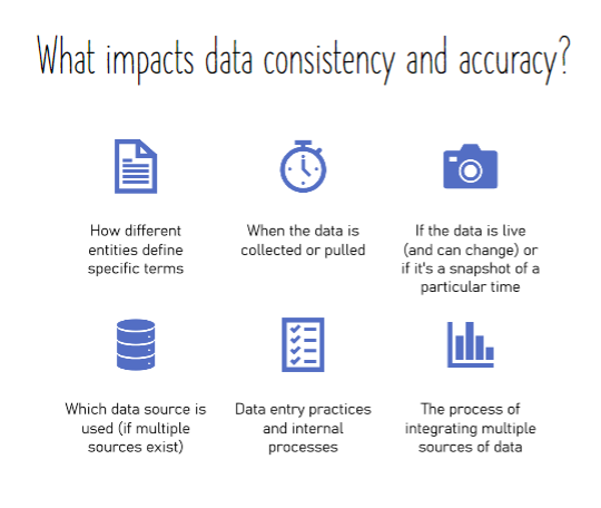 Data Integrity Factors
